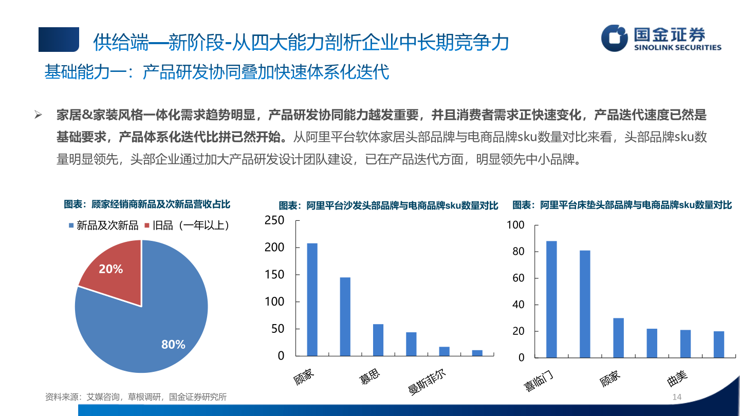 如何了解供给端—新阶段-从四大能力剖析企业中长期竞争力
