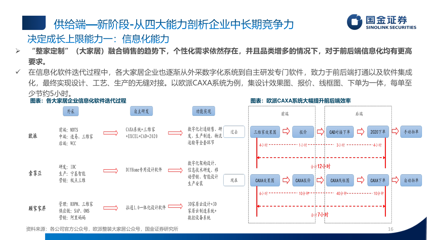 如何才能供给端—新阶段-从四大能力剖析企业中长期竞争力