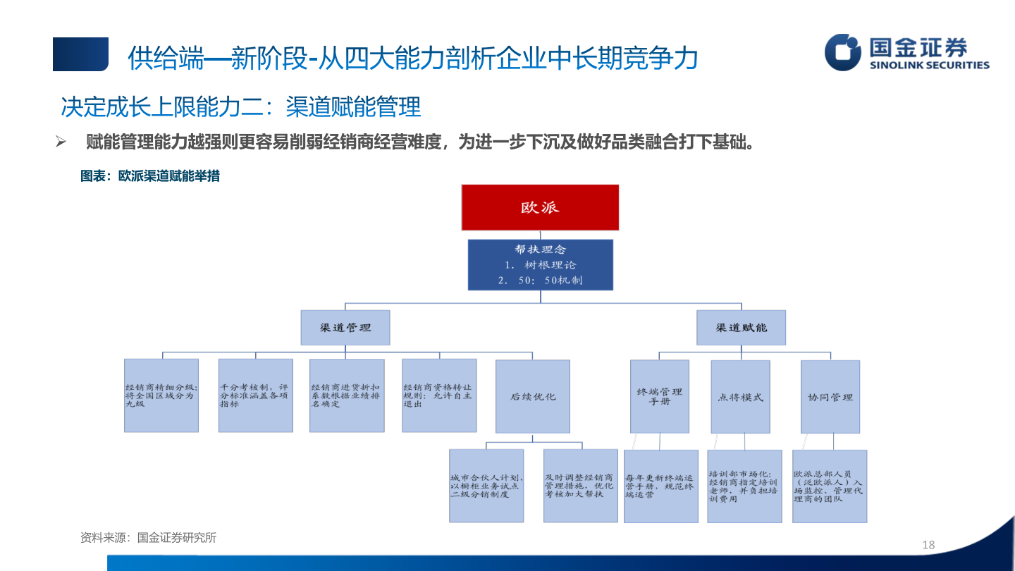 各位网友请教一下供给端—新阶段-从四大能力剖析企业中长期竞争力