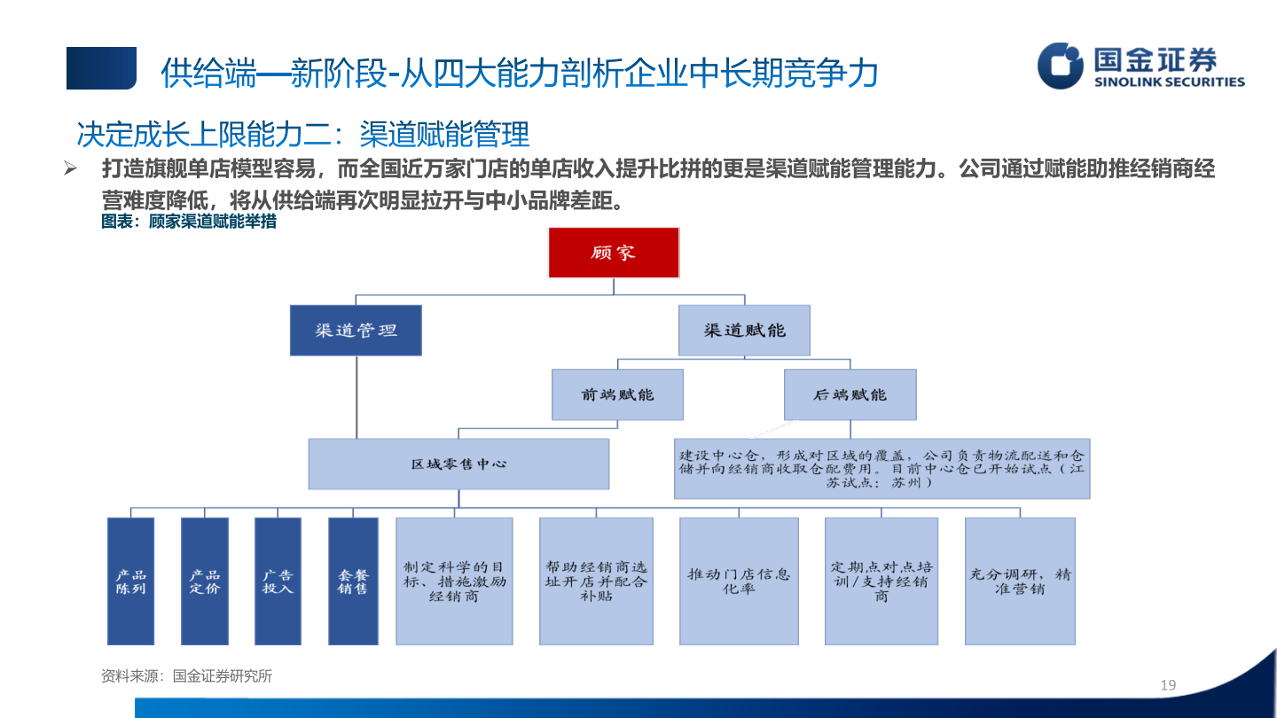 咨询下各位供给端—新阶段-从四大能力剖析企业中长期竞争力