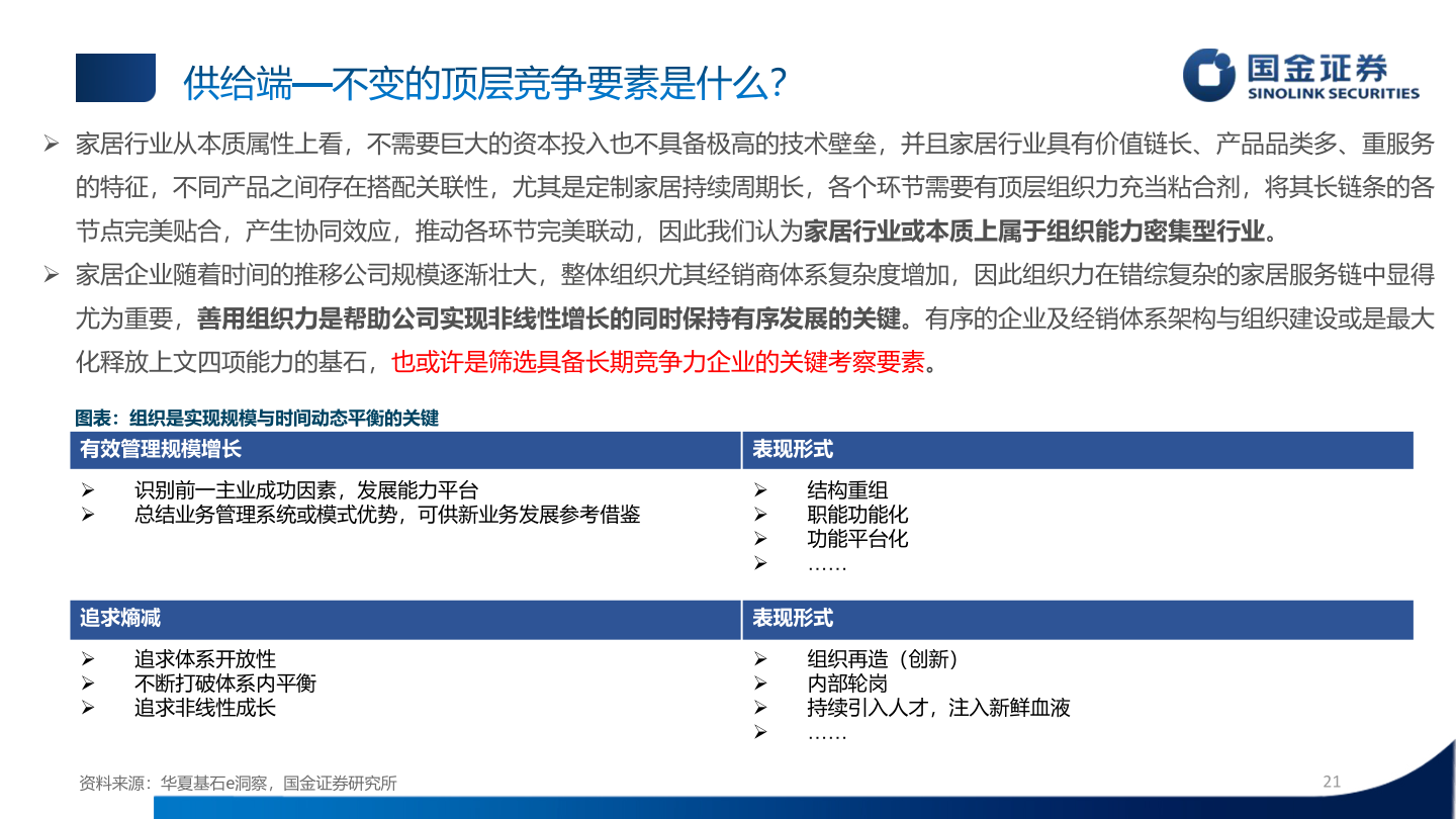 我想了解一下供给端—不变的顶层竞争要素是什么？