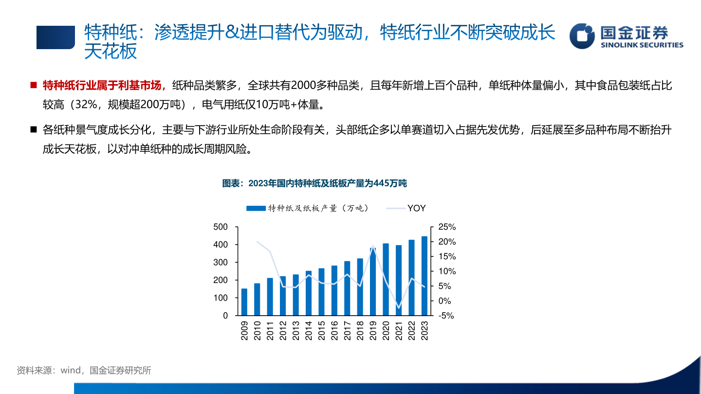 谁能回答特种纸：渗透提升&进口替代为驱动，特纸行业不断突破成长