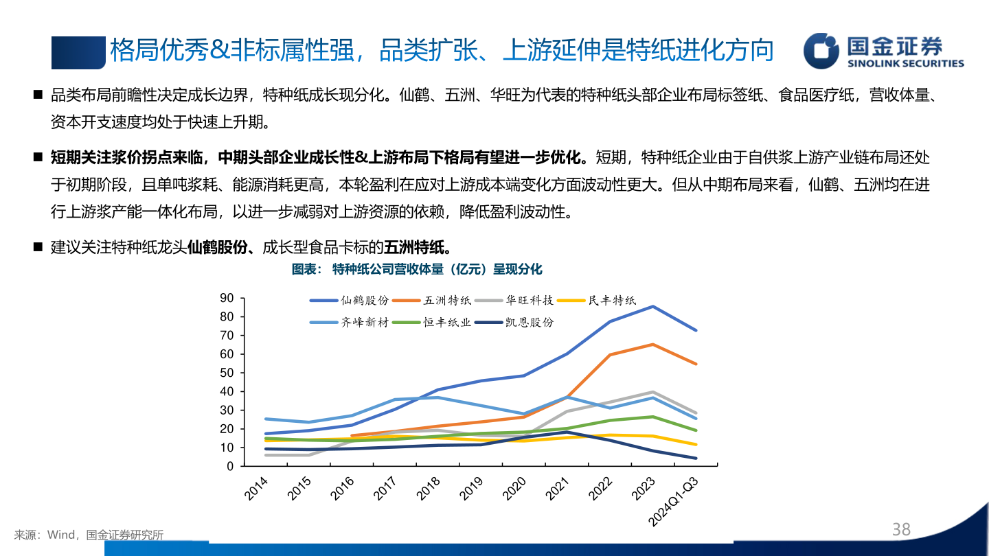 怎样理解格局优秀&非标属性强，品类扩张、上游延伸是特纸进化方向