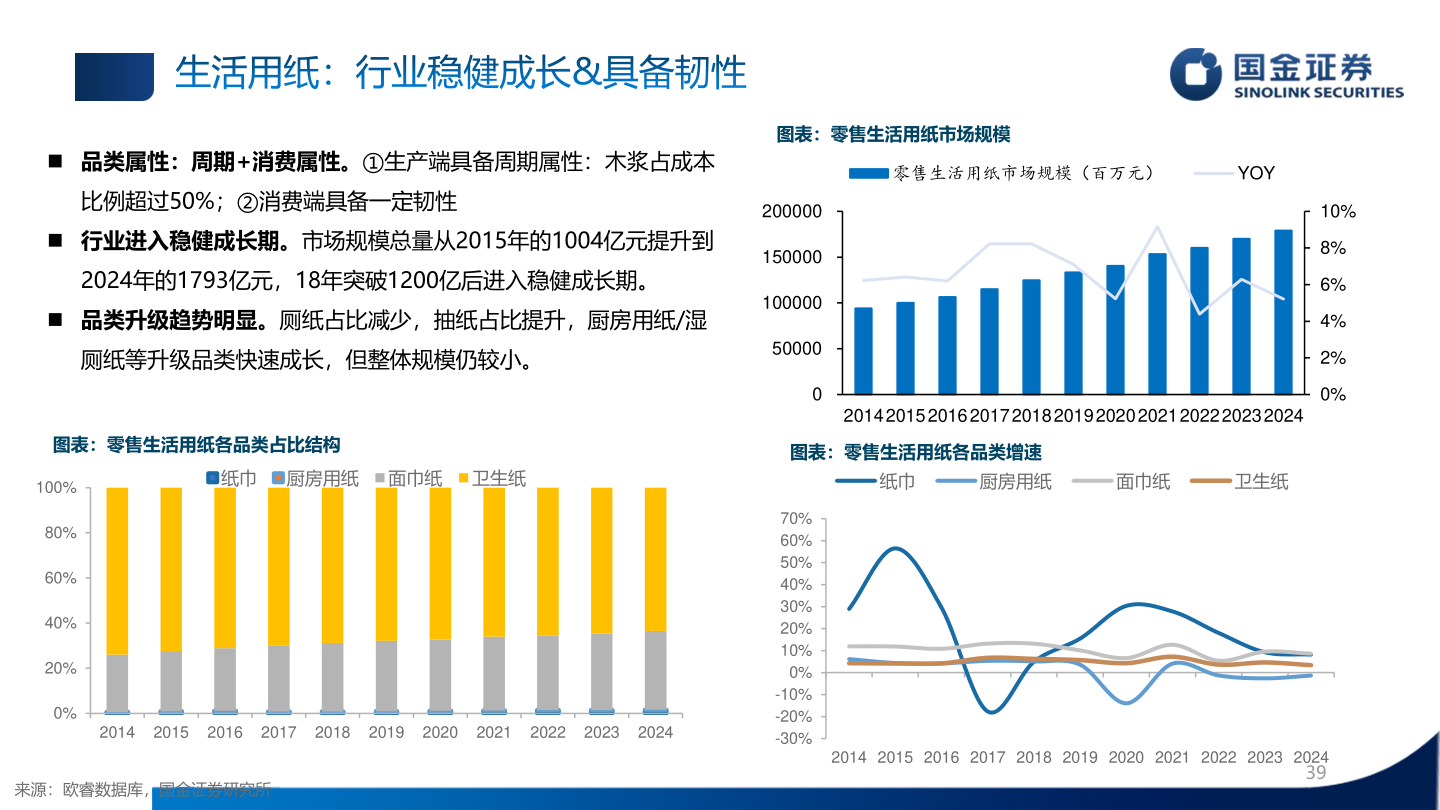 各位网友请教一下生活用纸：行业稳健成长&具备韧性