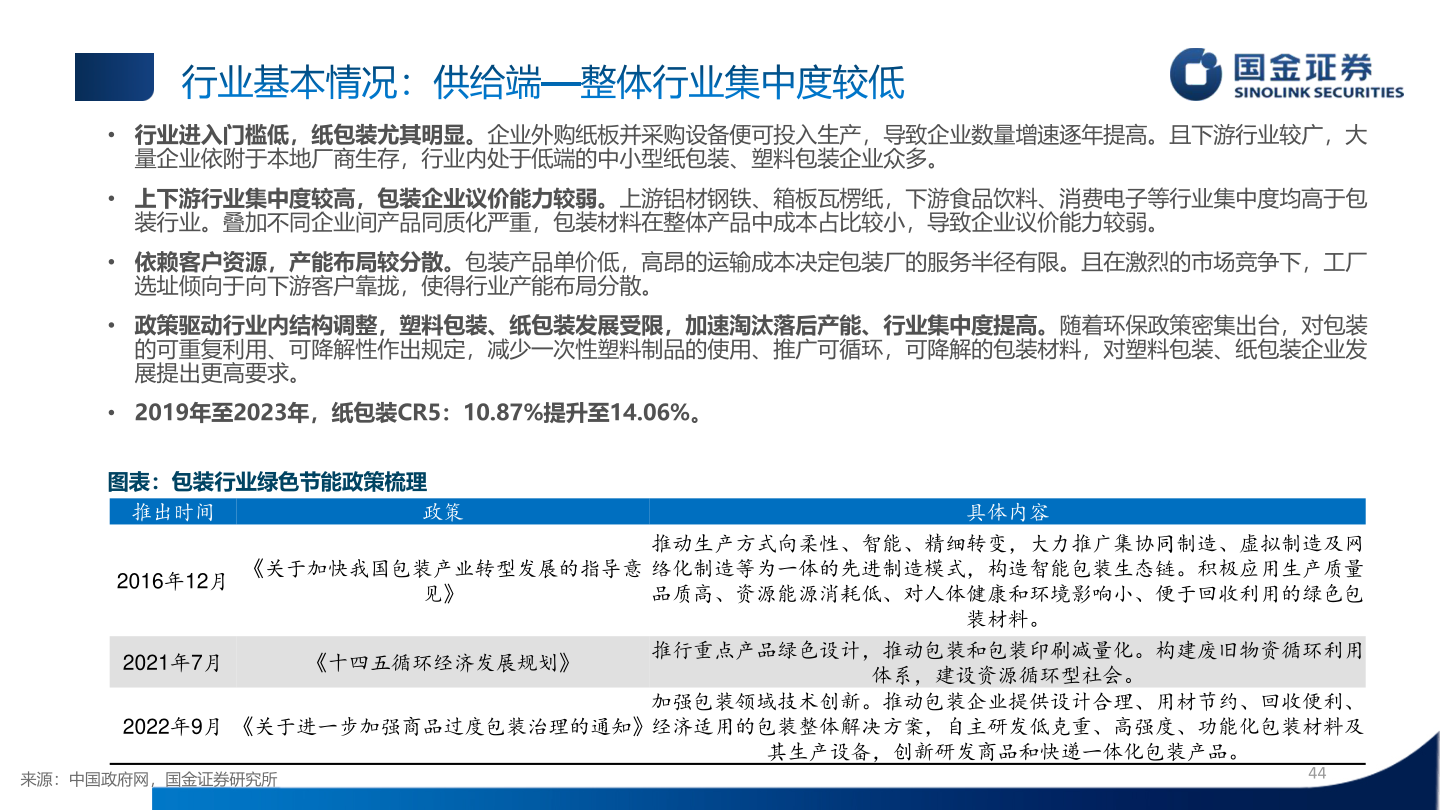 如何看待行业基本情况：供给端—整体行业集中度较低