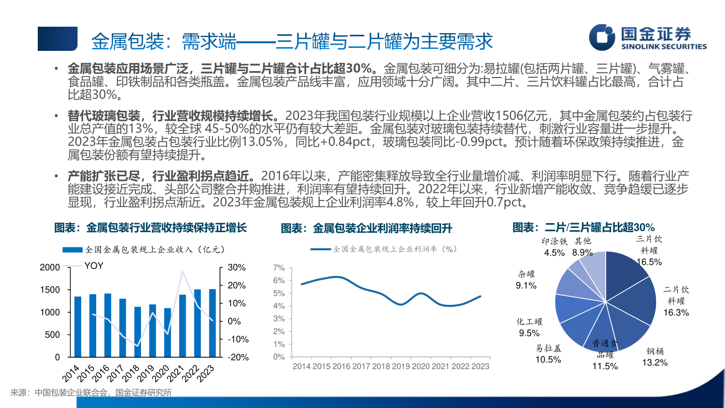 想关注一下金属包装：需求端——三片罐与二片罐为主要需求