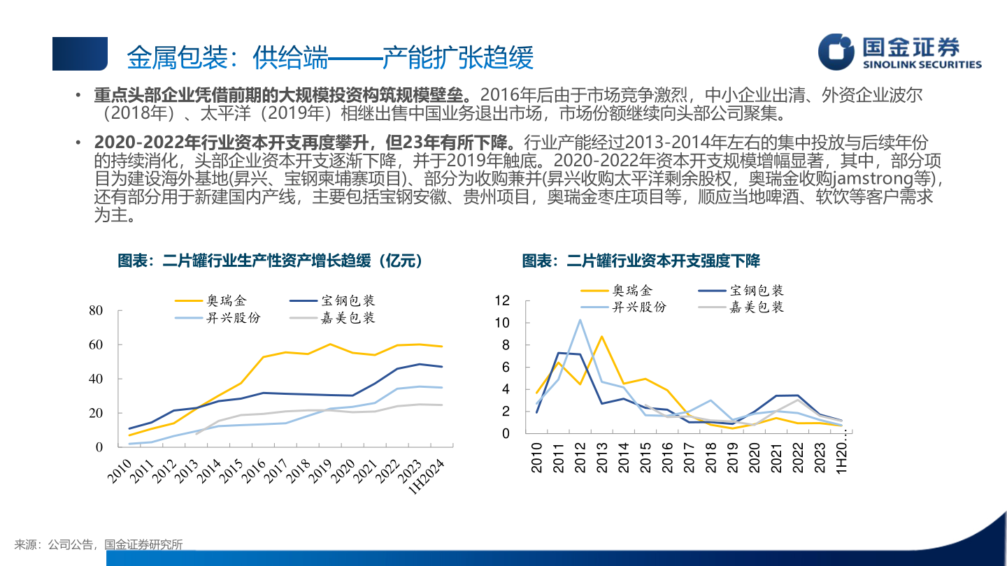 想关注一下金属包装：供给端——产能扩张趋缓