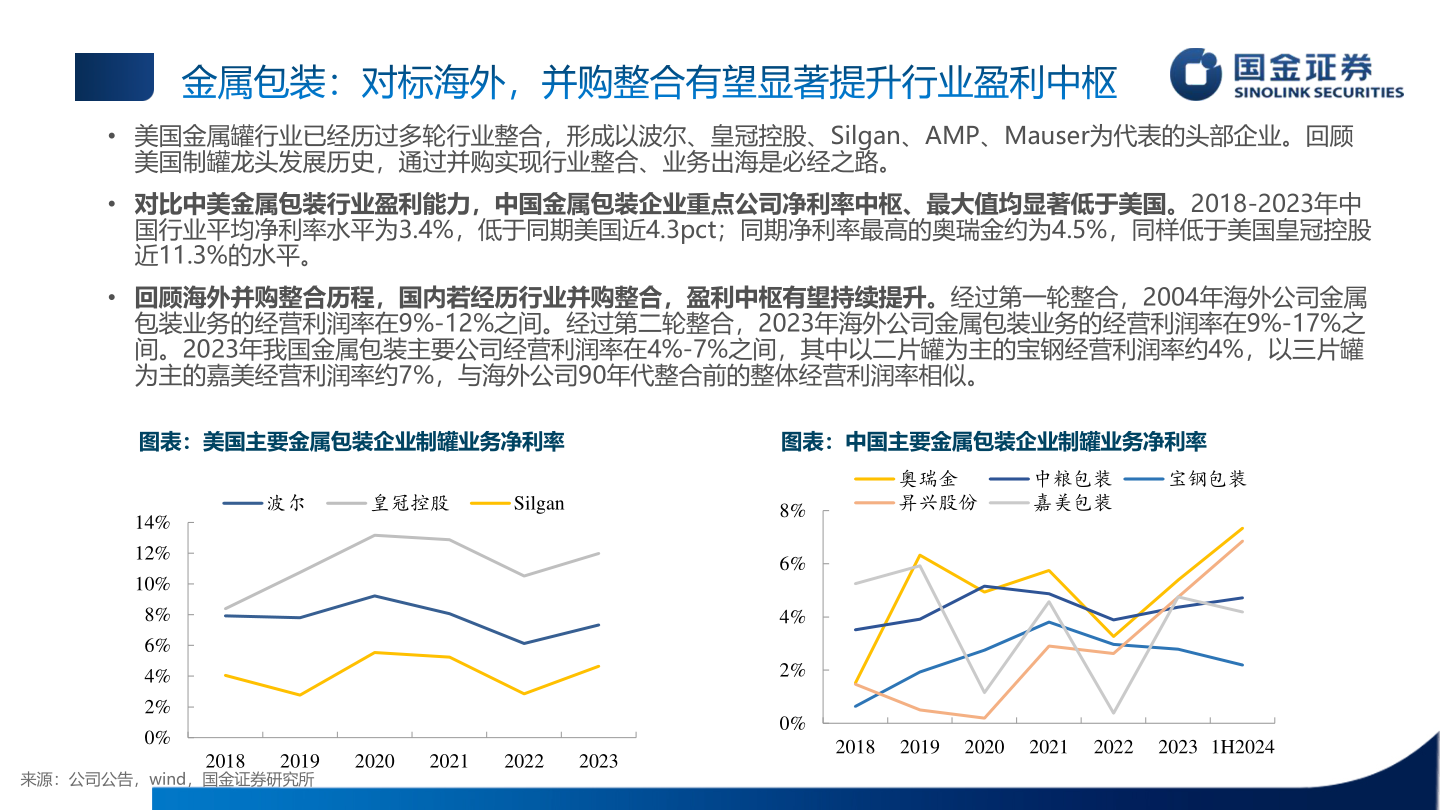 咨询下各位金属包装：对标海外，并购整合有望显著提升行业盈利中枢