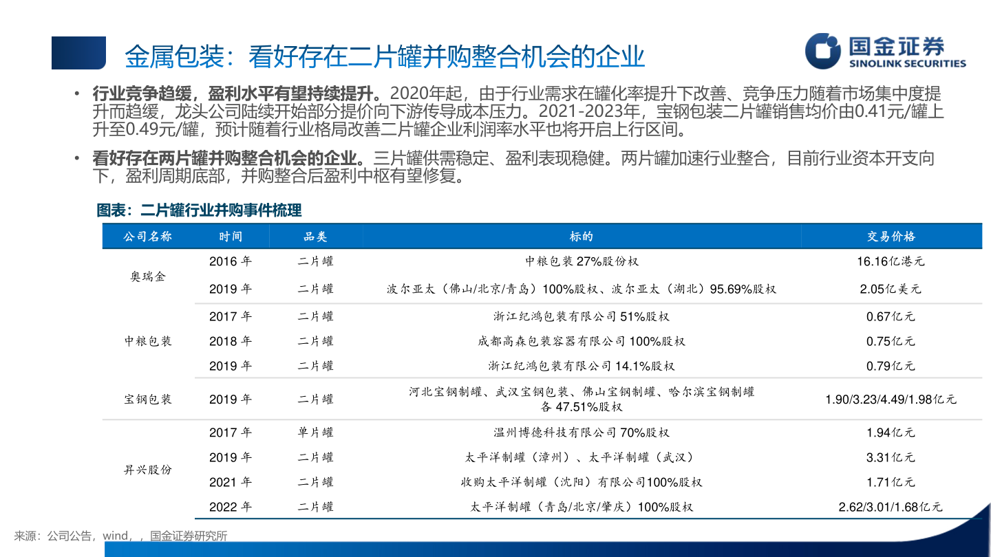 咨询大家金属包装：看好存在二片罐并购整合机会的企业