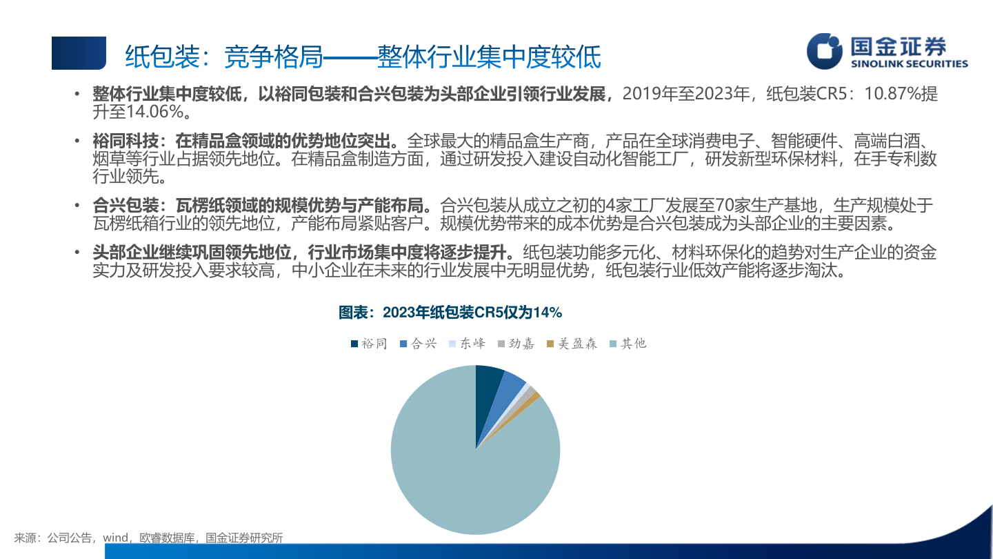 如何了解纸包装：竞争格局——整体行业集中度较低