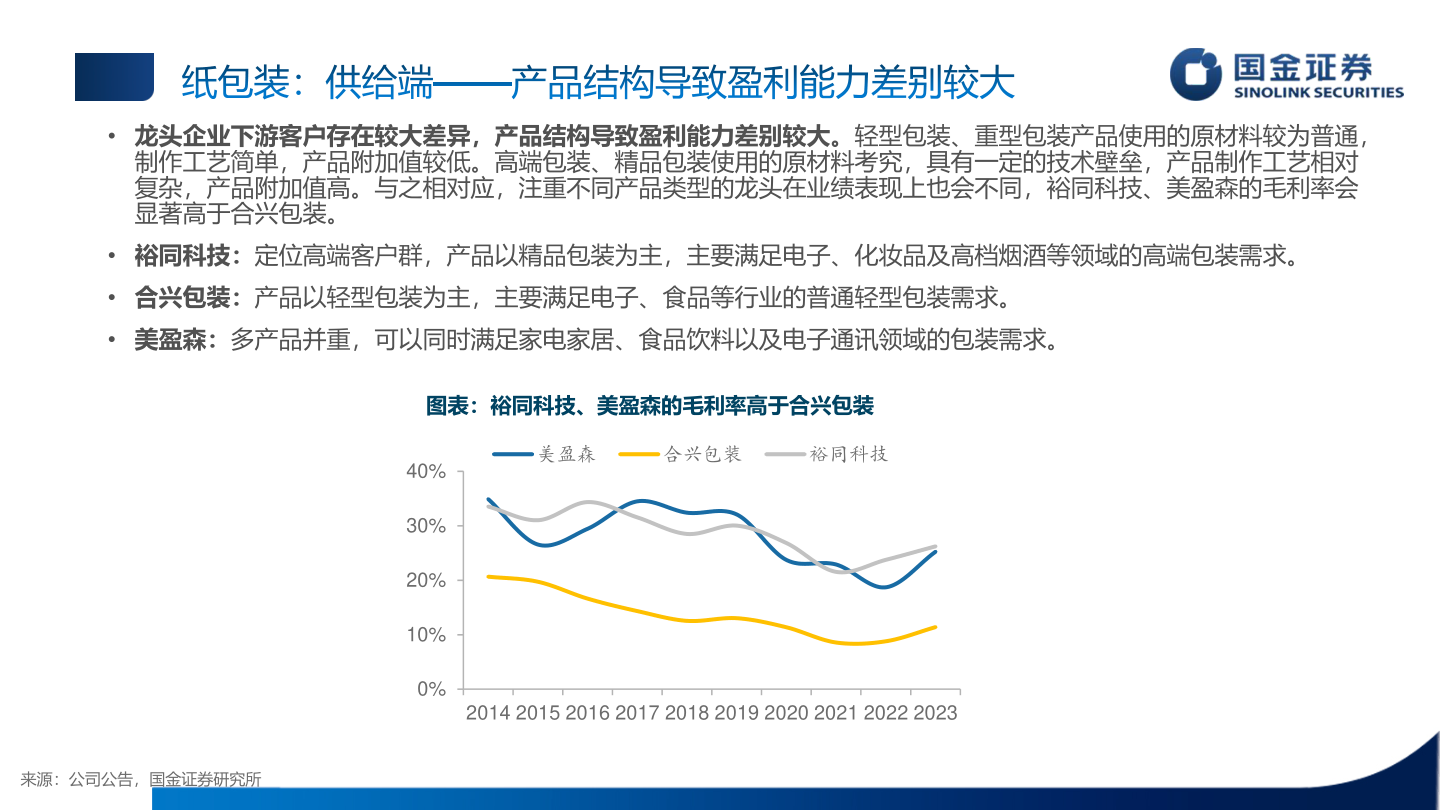 想问下各位网友纸包装：供给端——产品结构导致盈利能力差别较大