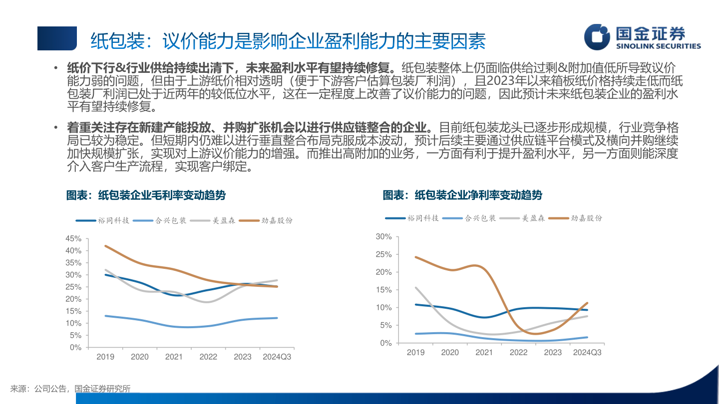 你知道纸包装：议价能力是影响企业盈利能力的主要因素