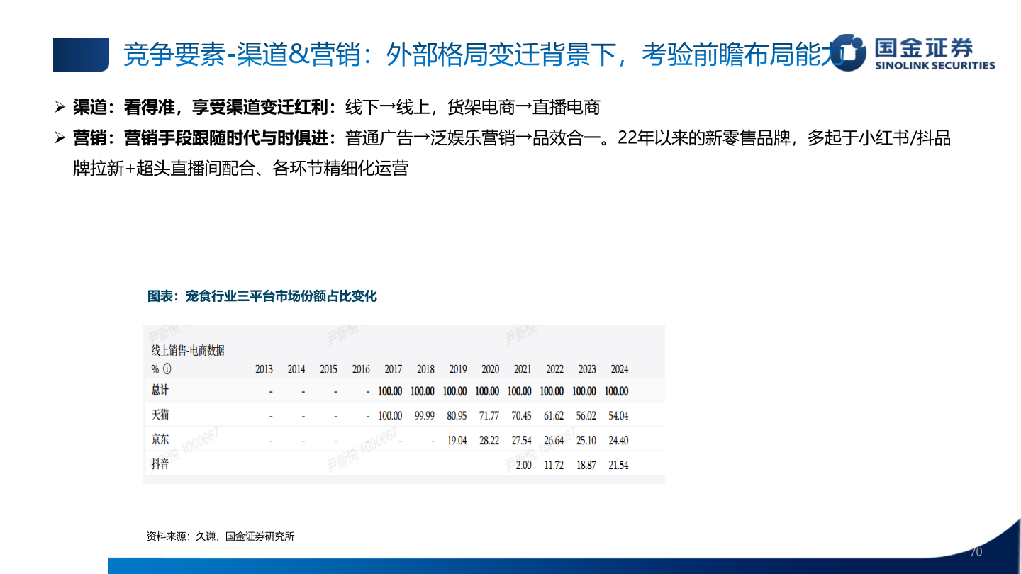 如何了解竞争要素-渠道&营销：外部格局变迁背景下，考验前瞻布局能力
