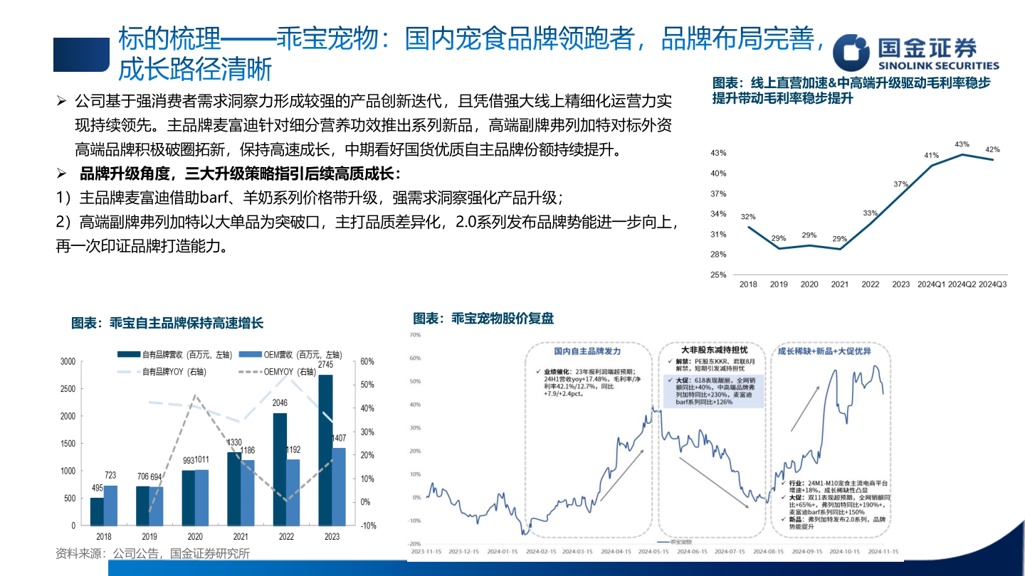 咨询下各位标的梳理——乖宝宠物：国内宠食品牌领跑者，品牌布局完善，