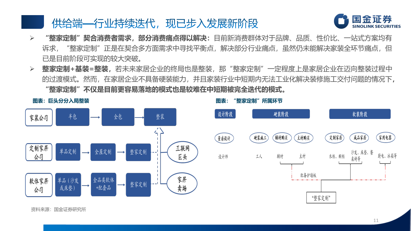一起讨论下供给端—行业持续迭代，现已步入发展新阶段
