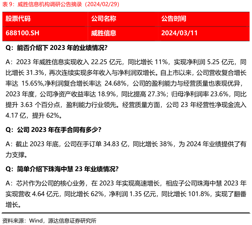 你知道威胜信息机构调研公告摘录（20240229）