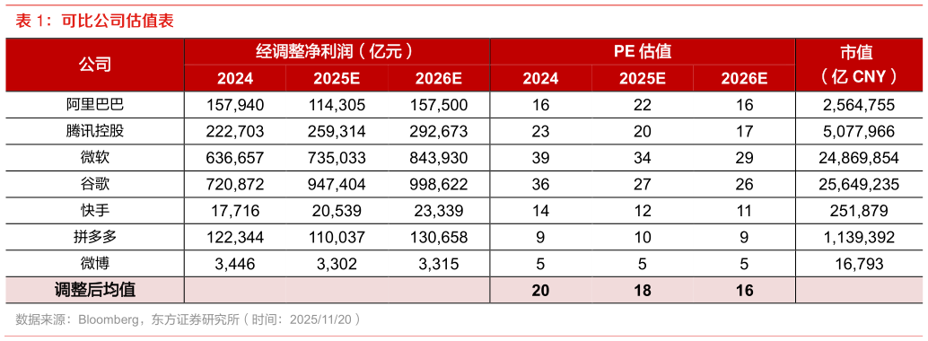 如何解释可比公司估值表