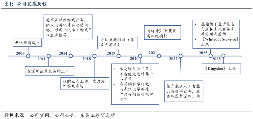 想关注一下公司发展历程