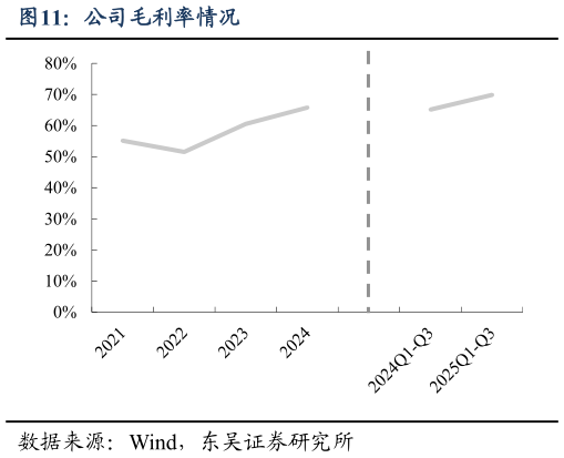 怎样理解公司毛利率情况