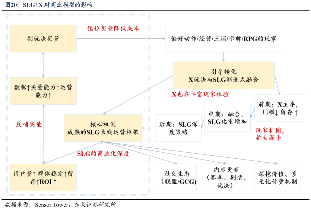 请问一下SLGX 对商业模型的影响