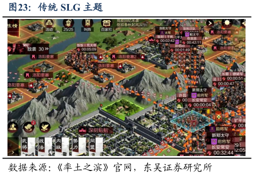 谁能回答传统 SLG 主题