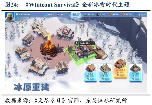 各位网友请教一下Whiteout Survival全新冰雪时代主题