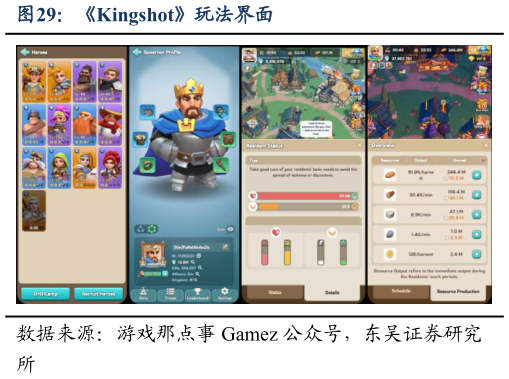 如何才能Kingshot玩法界面