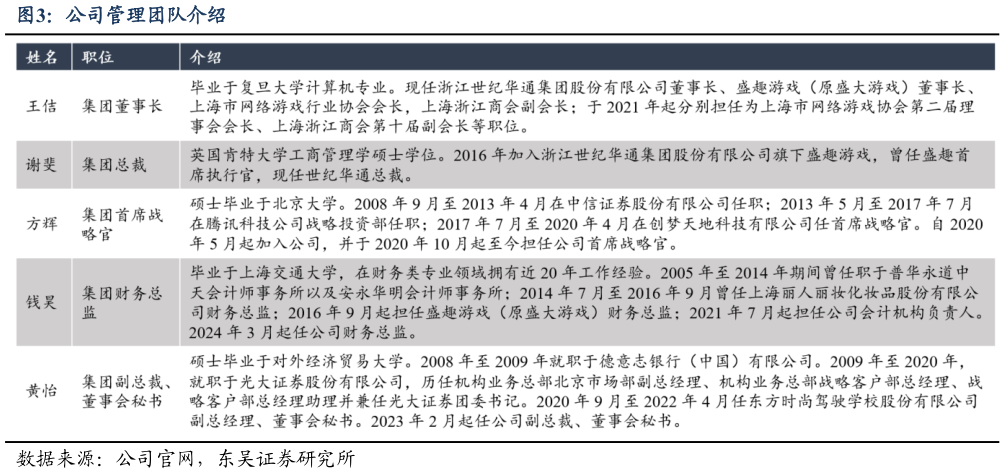 一起讨论下公司管理团队介绍