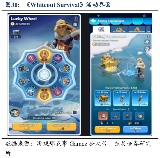 如何解释Whiteout Survival活动界面