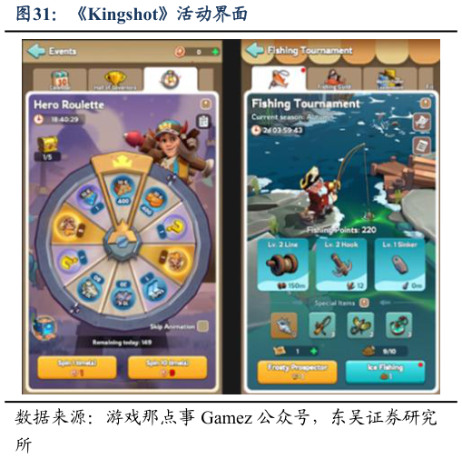 想关注一下Kingshot活动界面