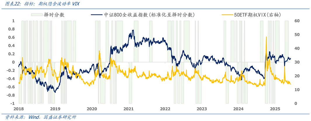 你知道指标:期权隐含波动率VIX?