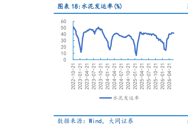 想关注一下水泥发运率%
