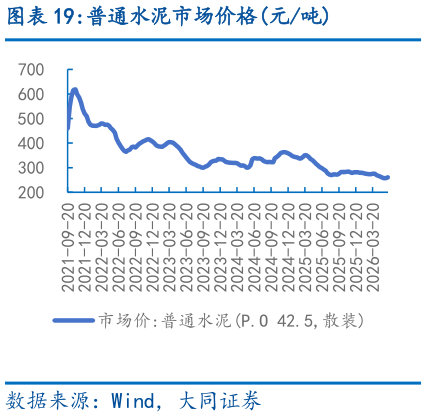 如何解释普通水泥市场价格元吨