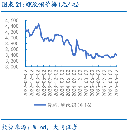 我想了解一下螺纹钢价格元吨