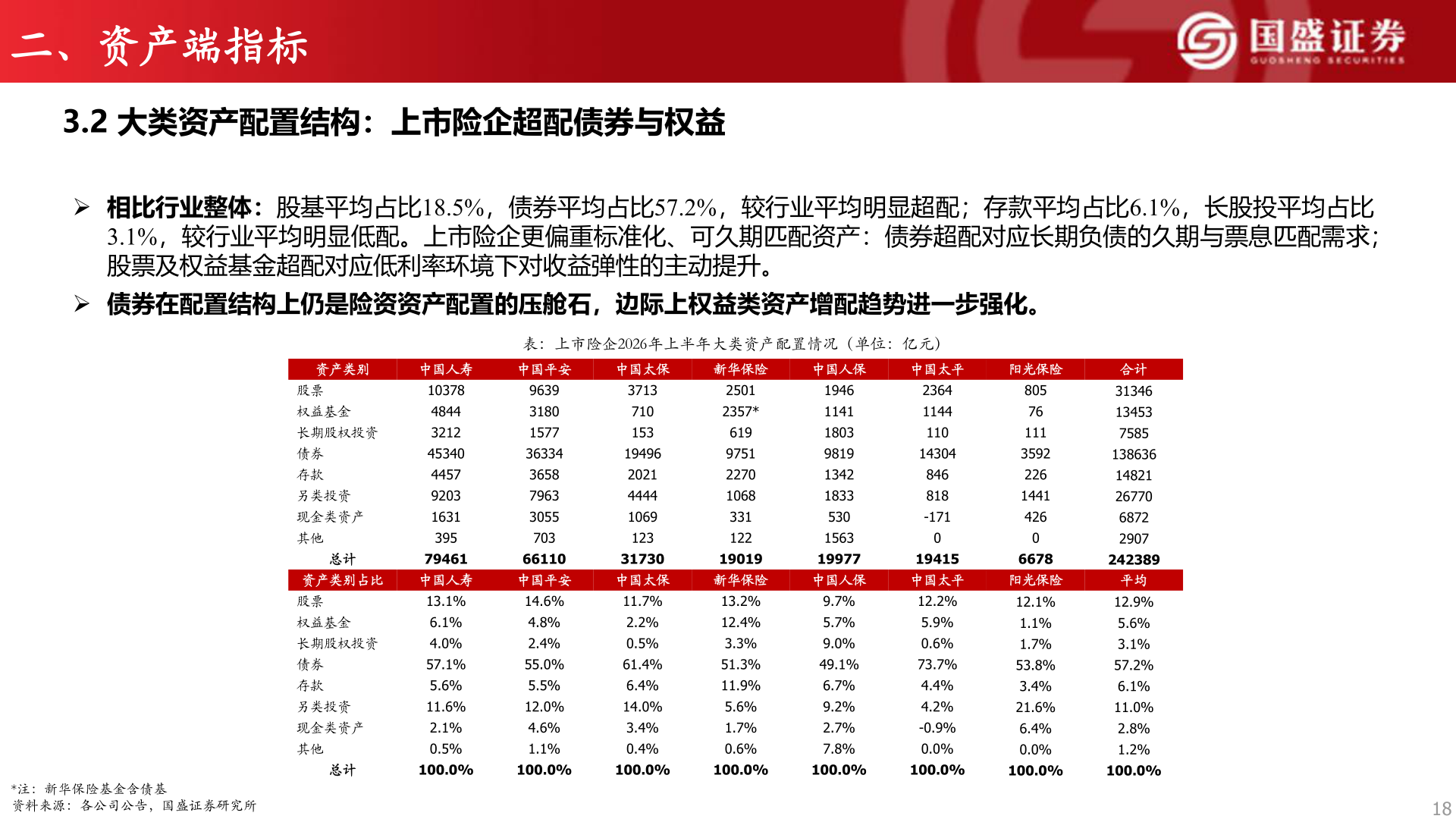 我想了解一下二、资产端指标