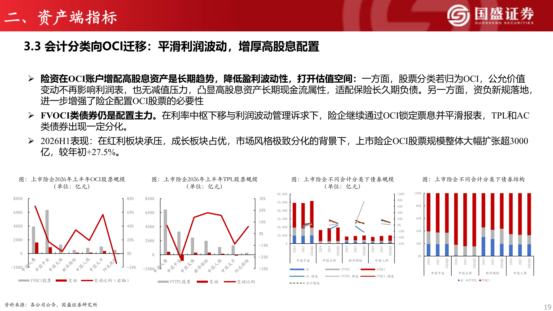 如何了解二、资产端指标
