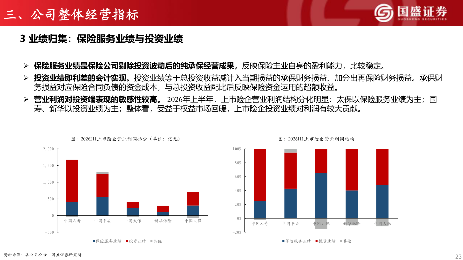 如何看待三、公司整体经营指标