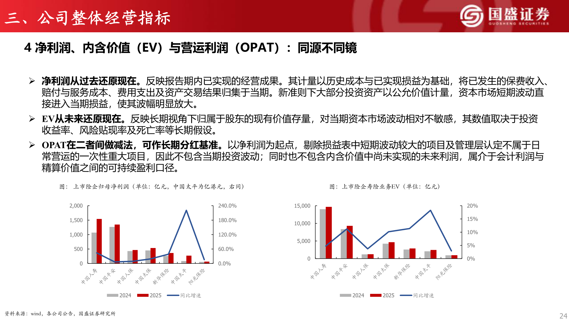 我想了解一下三、公司整体经营指标