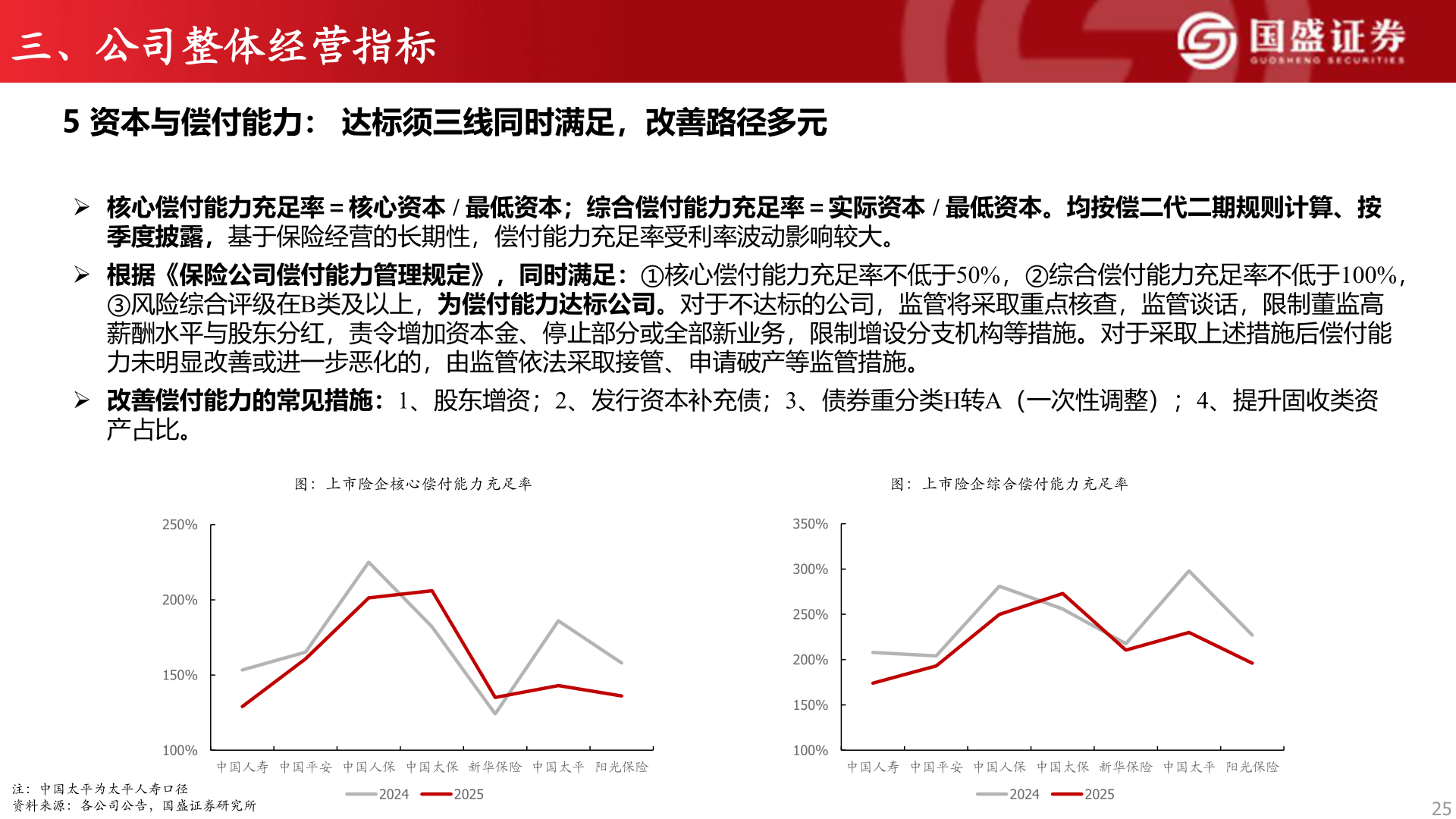 请问一下三、公司整体经营指标