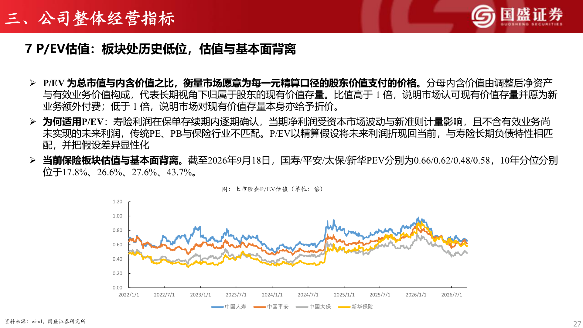 咨询下各位三、公司整体经营指标