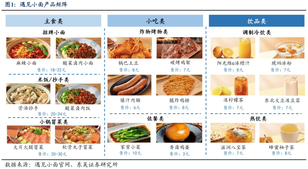 咨询大家遇见小面产品矩阵