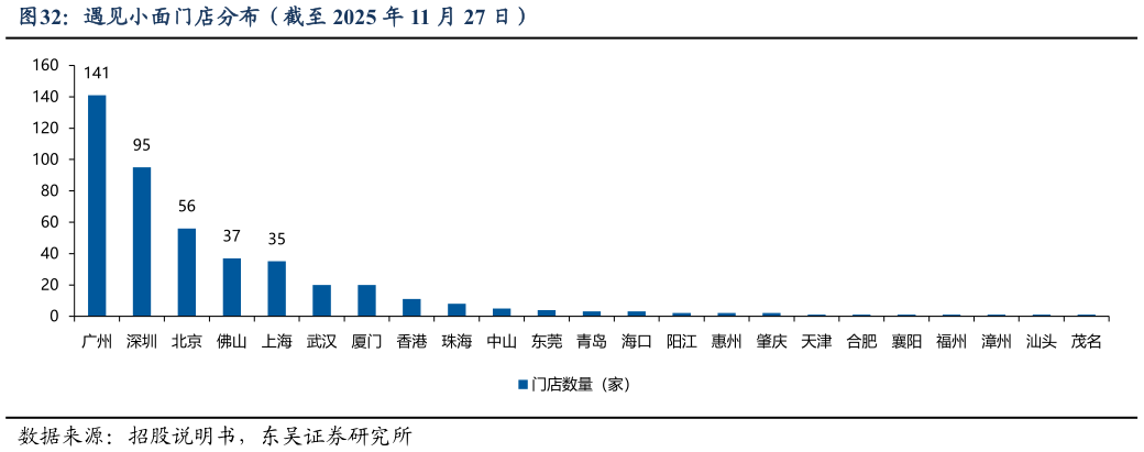 如何才能遇见小面门店分布（截至 2025 年 11 月 27 日）