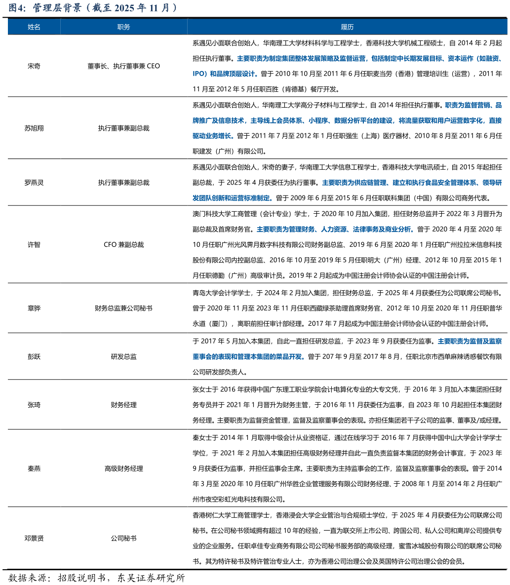 咨询下各位管理层背景（截至 2025 年 11 月）