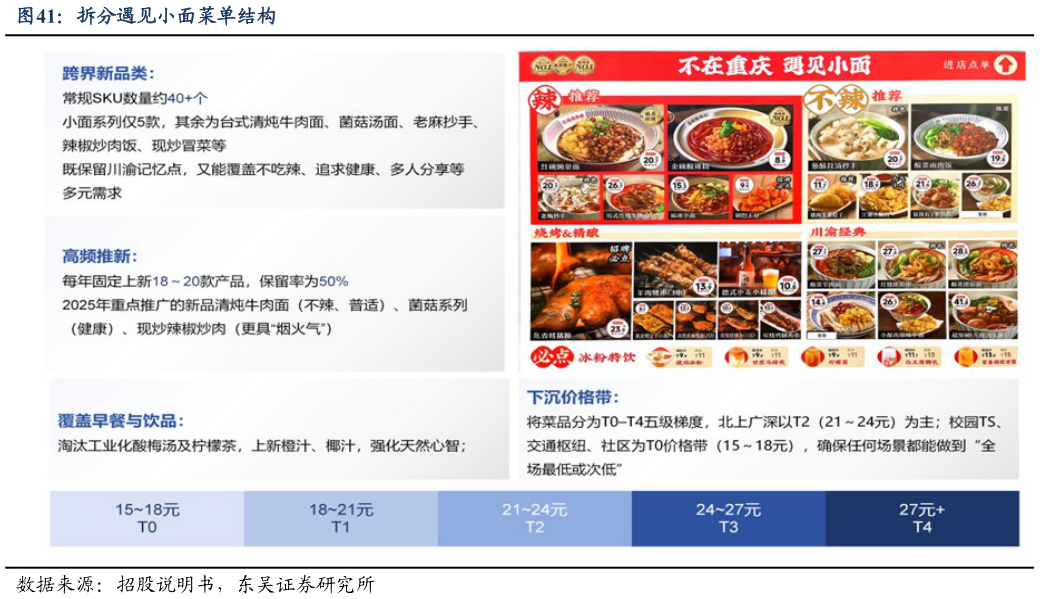 如何了解拆分遇见小面菜单结构