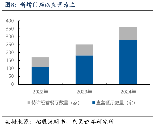 想关注一下新增门店以直营为主