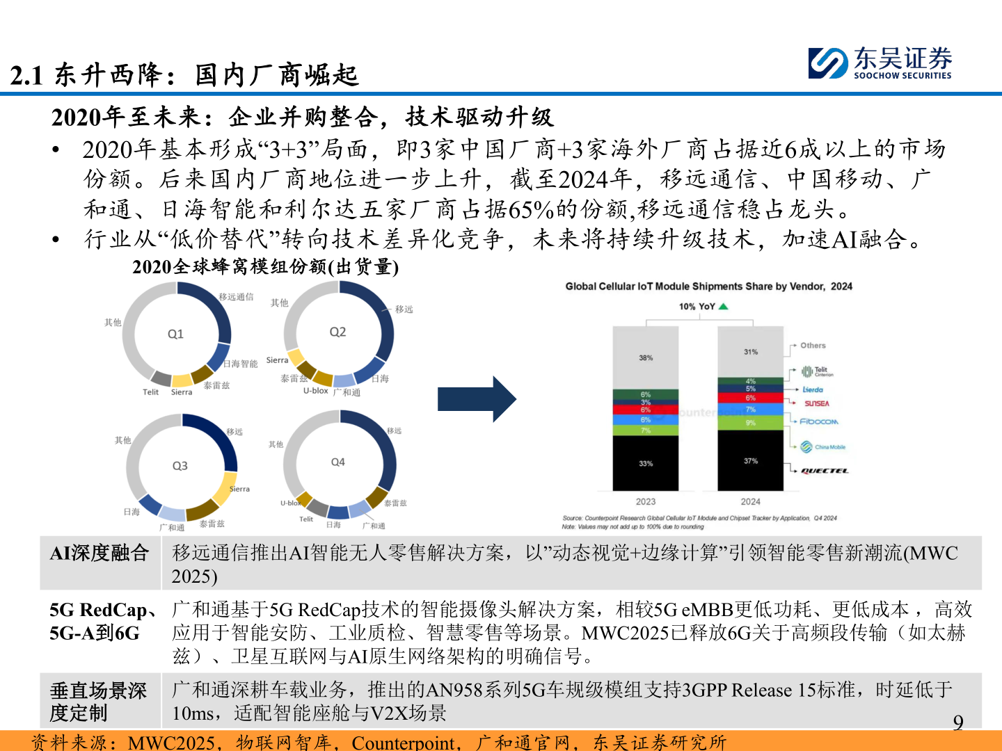 如何看待2.1 东升西降：国内厂商崛起
