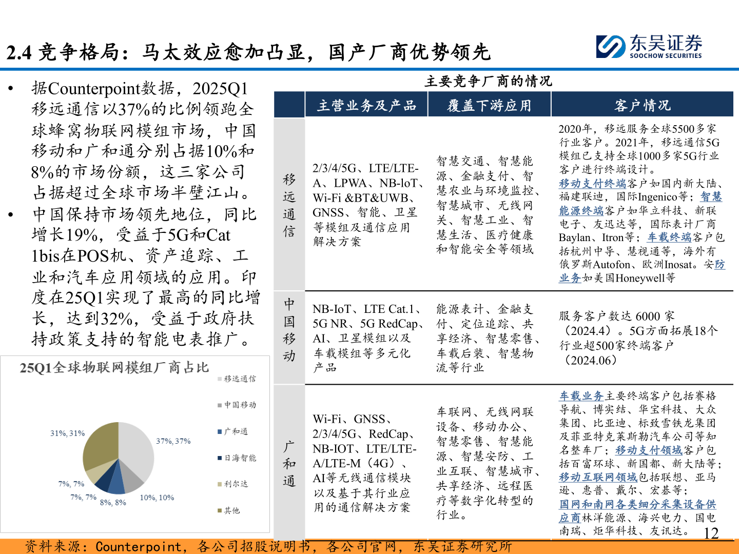咨询下各位2.4 竞争格局：马太效应愈加凸显，国产厂商优势领先?