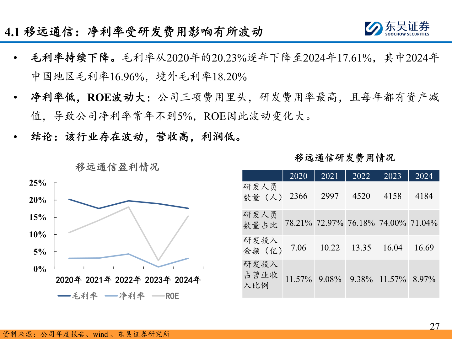 如何解释4.1 移远通信：净利率受研发费用影响有所波动?