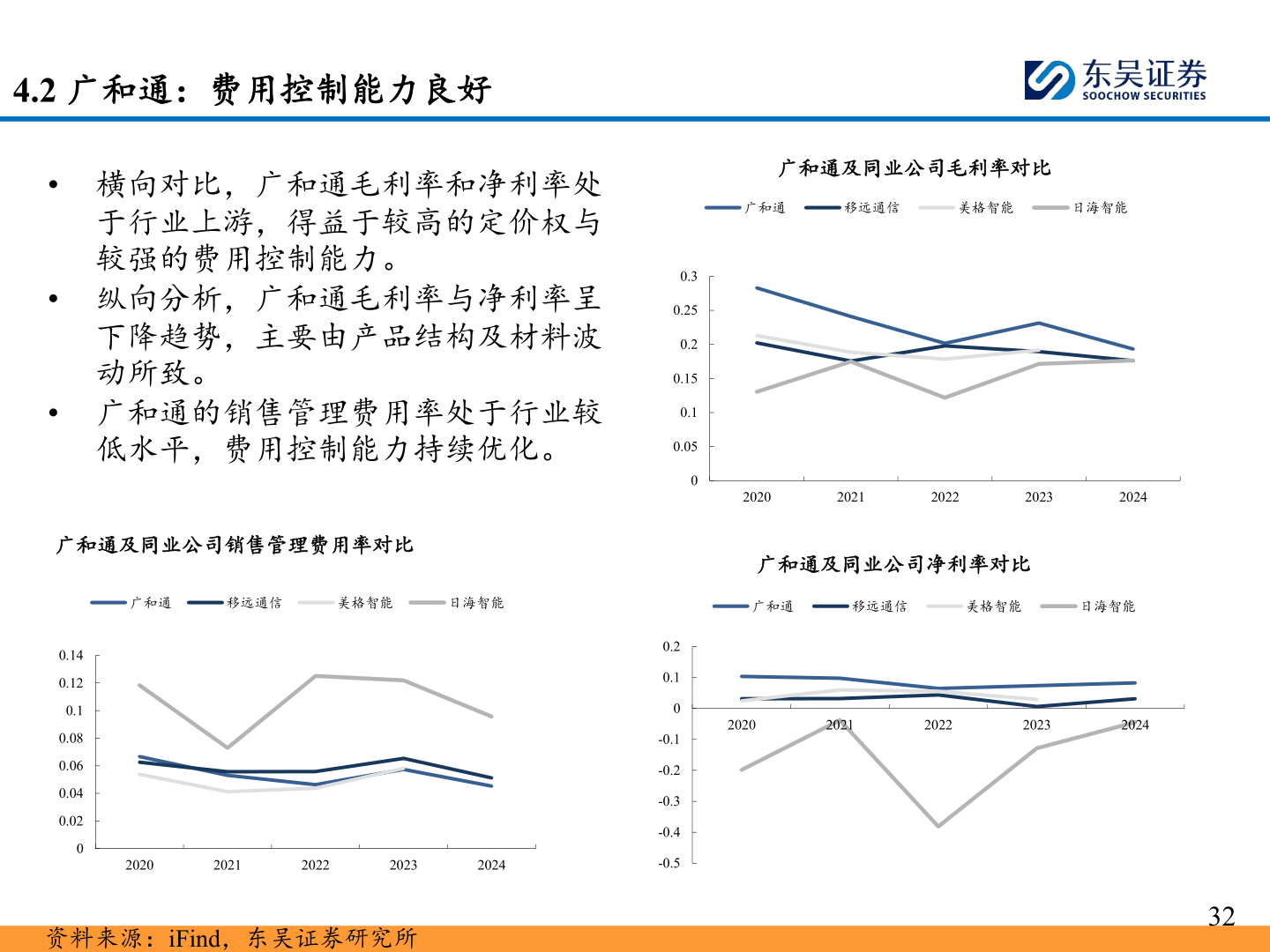 你知道4.2 广和通：费用控制能力良好?