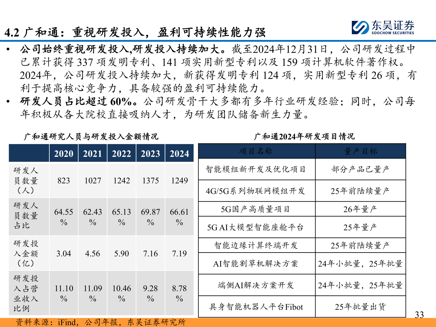 各位网友请教一下4.2 广和通：重视研发投入，盈利可持续性能力强?